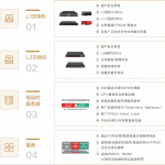 新华三金融极速交易解决方案